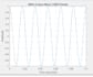 do matlab programming, simulink simulation, and data analysis