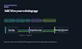 integrate the openai or anthropic API into your app