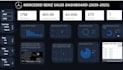 create interactive power bi dashboards and reports from excel or sql
