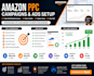 do amzon PPC campaigns, ads setup, PPC ads growth