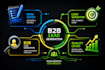 b2b targeted lead generation