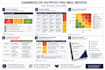 review and improve your organisational risk register