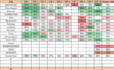 do data entry excel data organization and word formatting