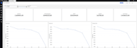 build interactive zoho analytics dashboards for finance books inventory and CRM