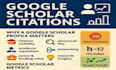 increase google scholar citations recommend and downloads