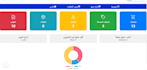 build a website using aspnet and csharp