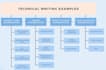 create excellent and accurate technical documentation