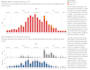 clean and format any data