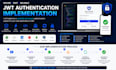 implement jwt authentication and authorization