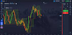 do pocket option, and quotex with best analysis