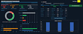 create a professional excel dashboard with kpis and charts