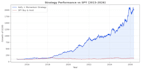 backtest your stock trading strategy in python