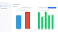 clean, analyze and visualize your data using python and pandas