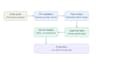 automate your AWS deployments with cicd