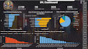 power bi dashboard creation