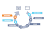 deploy web application, migrate website to AWS cloud server, azure or gcp
