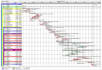 create project planning and scheduling projects in primavera p6