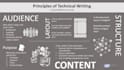 improve your technical writing with precise corrections and smart strategies