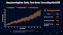 do data analysis and predictive modelling using python