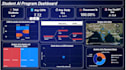 create professional power bi dashboards and excel dashboards