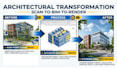 do scan to bim revit modeling and rendering services