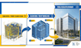 deliver professional scan to bim revit model