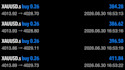 provide professional technical analysis for your forex trading