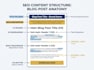 write effective SEO content