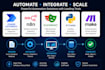 build your routine tasks in microsoft power automate