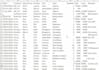 do data cleaning and make it presentable