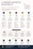 create your career growth map