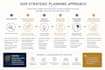 create your business growth strategy