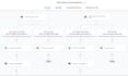 gohighlevel automation gohighlevel workflow gohighlevel expert