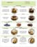 design your custom menu