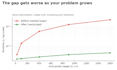 optimize your slow python simulation code