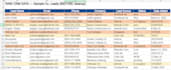 do accurate data entry and CRM cleanup for your business