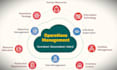 do operations management, supply chain and project analysis