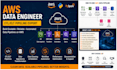 build scalable etl data pipelines using python sql AWS azure