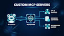 build a custom mcp server for your ai assistant and automations