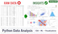 analyze your data and deliver actionable insights