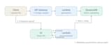build a serverless rest API on AWS lambda with node js