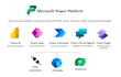 develop, power apps and dataverse and power automate and customization, fixes