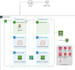 provide IT infrastructure consulting and server administration support