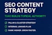 create an SEO pillar page and topic cluster outlines