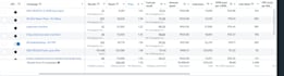 run high performance meta ads