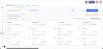 setup gohighlevel CRM, workflows and automation