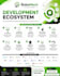 build complete development ecosystem