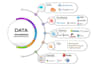 build etl pipelines using python sql and azure