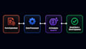 build n8n automation workflow for email, sheets and ai integration
