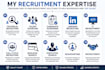 technical recruitment and talent sourcing